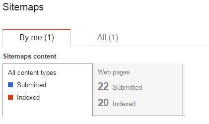 How To Submit Sitemap in Google Webmasters How To Submit Sitemap in Google Webmaster