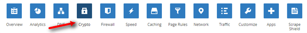 How to add SSL Certificate to WordPress