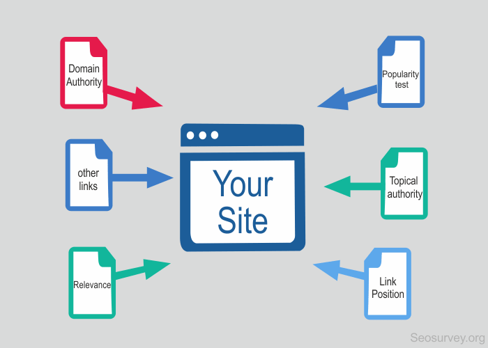 Backlinks structure