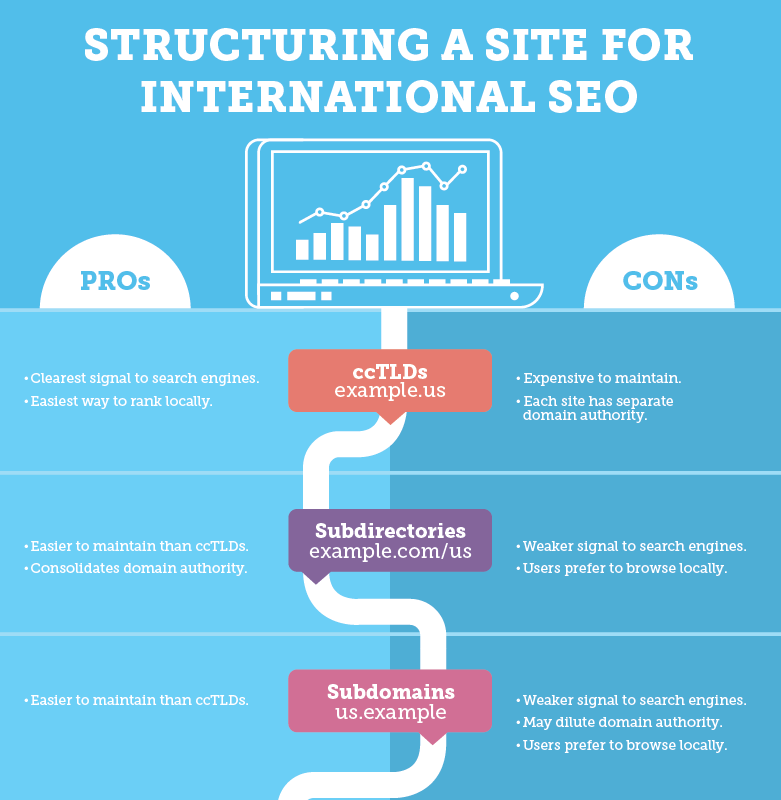 cctlds moz